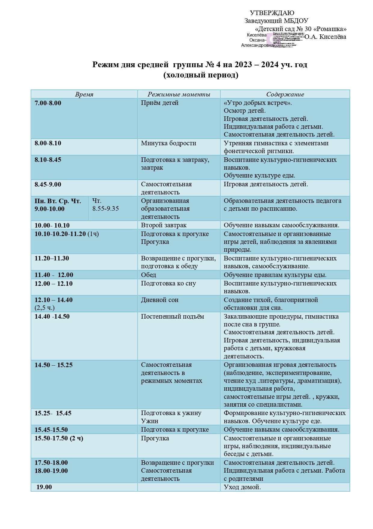 Группа № 4 