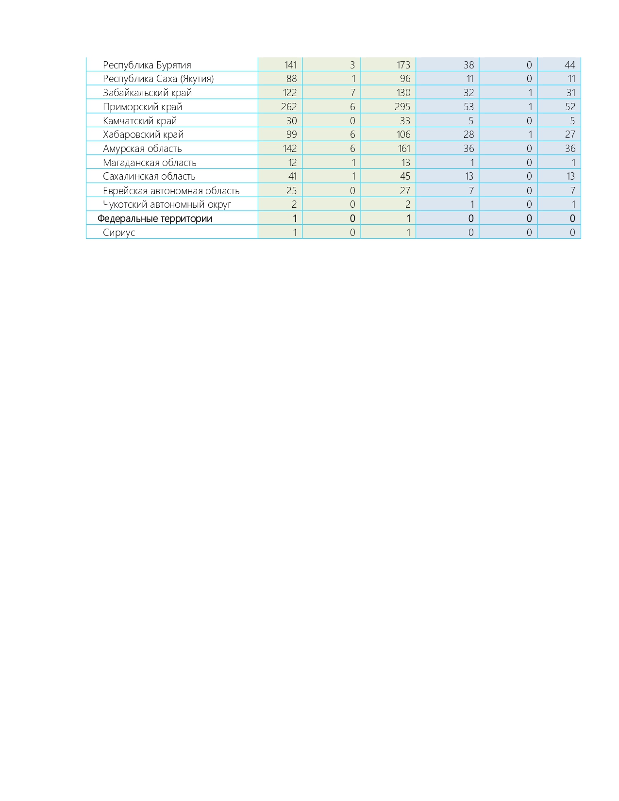 Исх. 381. Стат. данные ГИБДД о ДТП с участием детей за 2024 г page 0004